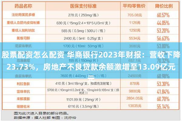 股票配资怎么配资 华商银行2023年财报：营收下降23.73%，房地产不良贷款余额激增至13.09亿元