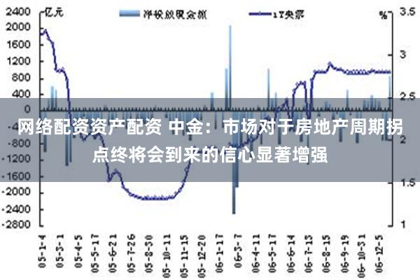 网络配资资产配资 中金：市场对于房地产周期拐点终将会到来的信心显著增强