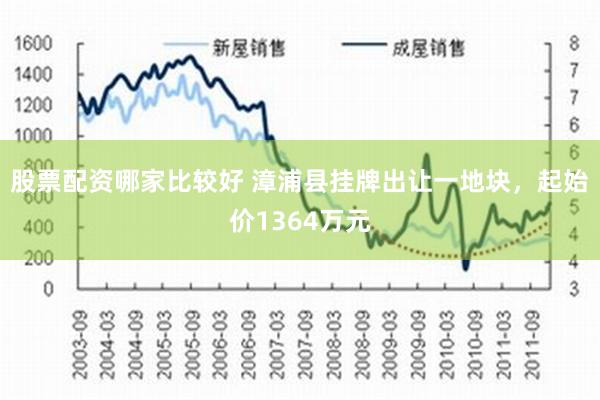 股票配资哪家比较好 漳浦县挂牌出让一地块，起始价1364万元