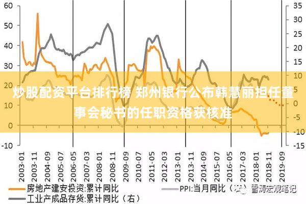 炒股配资平台排行榜 郑州银行公布韩慧丽担任董事会秘书的任职资格获核准