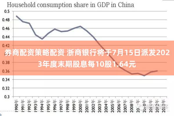 券商配资策略配资 浙商银行将于7月15日派发2023年度末期股息每10股1.64元