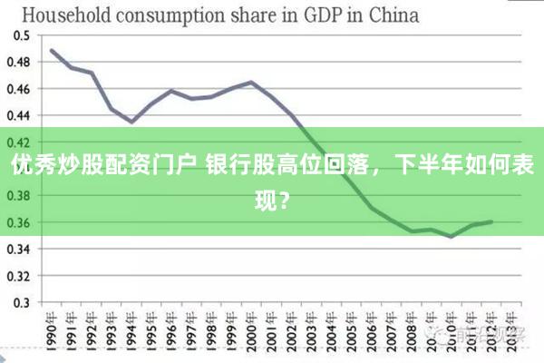 优秀炒股配资门户 银行股高位回落，下半年如何表现？