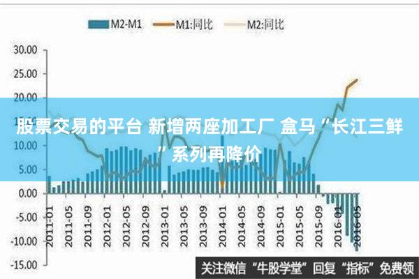 股票交易的平台 新增两座加工厂 盒马“长江三鲜”系列再降价