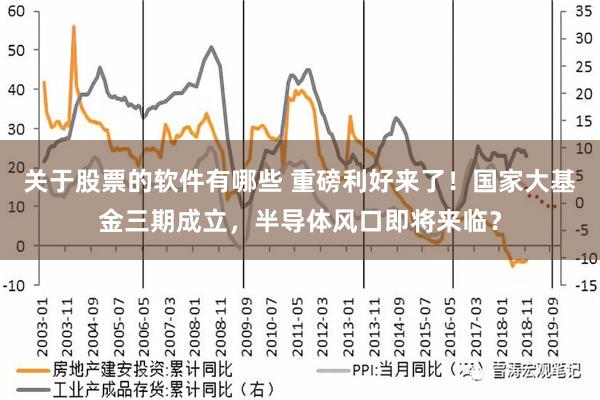 关于股票的软件有哪些 重磅利好来了！国家大基金三期成立，半导体风口即将来临？