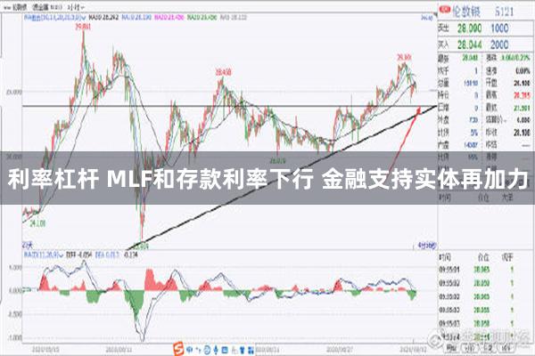 利率杠杆 MLF和存款利率下行 金融支持实体再加力