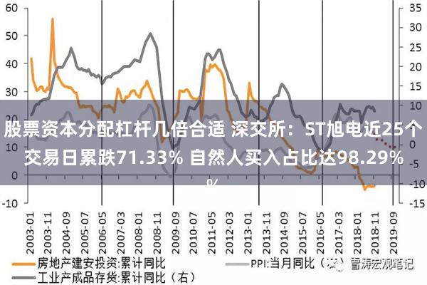 股票资本分配杠杆几倍合适 深交所：ST旭电近25个交易日累跌71.33% 自然人买入占比达98.29%