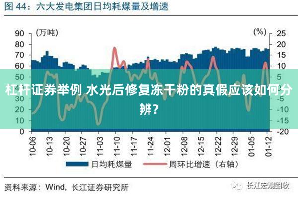 杠杆证券举例 水光后修复冻干粉的真假应该如何分辨？