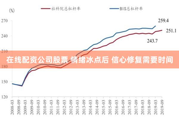 在线配资公司股票 情绪冰点后 信心修复需要时间