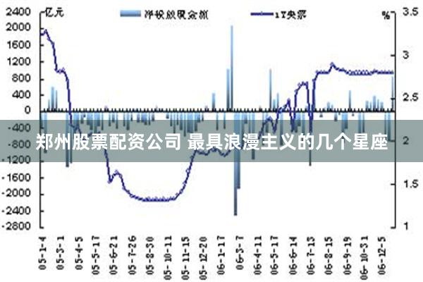 郑州股票配资公司 最具浪漫主义的几个星座