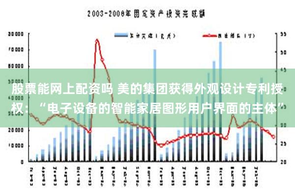 股票能网上配资吗 美的集团获得外观设计专利授权：“电子设备的智能家居图形用户界面的主体”