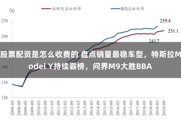 股票配资是怎么收费的 盘点销量最稳车型，特斯拉Model Y持续霸榜，问界M9大胜BBA