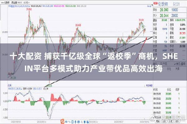 十大配资 捕获千亿级全球“返校季”商机，SHEIN平台多模式助力产业带优品高效出海