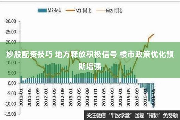 炒股配资技巧 地方释放积极信号 楼市政策优化预期增强