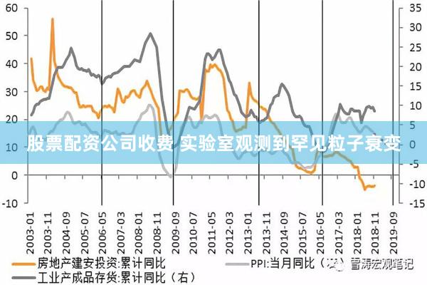 股票配资公司收费 实验室观测到罕见粒子衰变