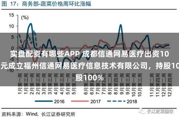 实盘配资有哪些APP 成都信通网易医疗出资100万元成立福州信通网易医疗信息技术有限公司，持股100%