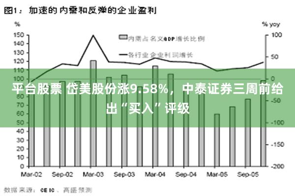 平台股票 岱美股份涨9.58%，中泰证券三周前给出“买入”评级