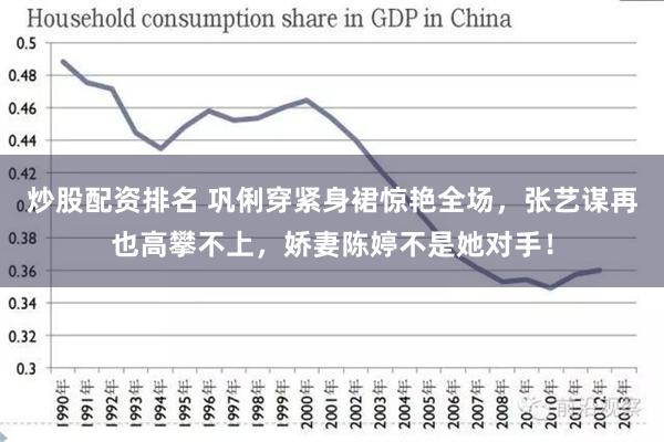 炒股配资排名 巩俐穿紧身裙惊艳全场，张艺谋再也高攀不上，娇妻陈婷不是她对手！