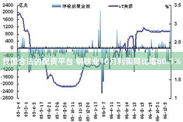 我国合法的配资平台 钢铁业10月利润同比增80.1%