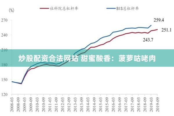 炒股配资合法网站 甜蜜酸香：菠萝咕咾肉