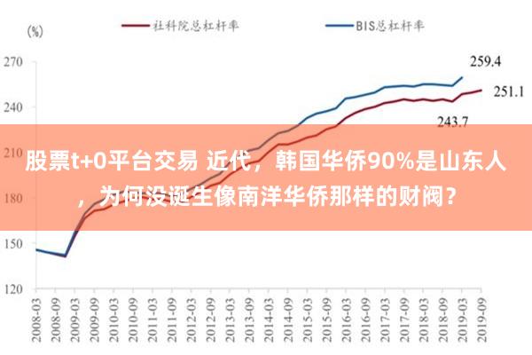 股票t+0平台交易 近代，韩国华侨90%是山东人，为何没诞生像南洋华侨那样的财阀？