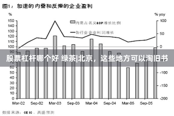 股票杠杆哪个好 绿茶|北京，这些地方可以淘旧书