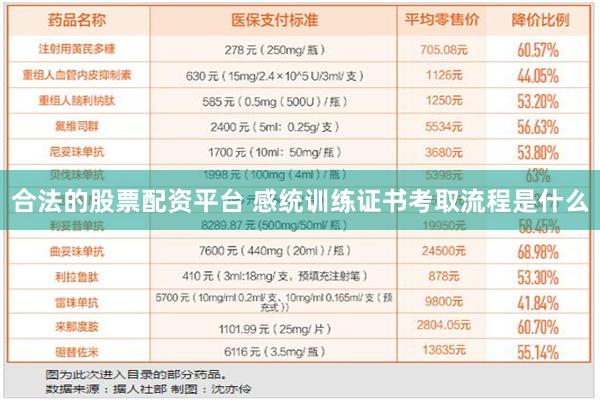 合法的股票配资平台 感统训练证书考取流程是什么